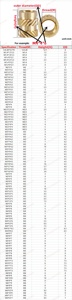Bán buôn insertnut đồng thau 1/4-20 m2 M2.5 M3 M4 <span class=keywords><strong>M5</strong></span> M6 M8 ren nóng chảy nóng chảy có khía <span class=keywords><strong>Brass</strong></span> chèn hạt cho nhựa 3D - Product Image 3