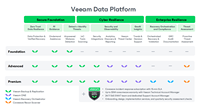 原版 Veeam Data Platform VDP VUL 许可证 10 个负载 1 年订阅软件 企业备份解决方案许可证密钥