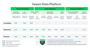 רישיון תוכנה מקורי של Veeam Data Platform VDP VUL ל-10 עומסי עבודה, מנוי לשנה אחת, פתרון גיבוי ארגוני, מפתח רישיון - Product Image 4