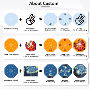 Promotional <b>Automatic</b> Open Waterproof Parapluies Customized Colors Windproof Foldable Travel Three Folding <b>Umbrella</b> with logo - Product Image 6