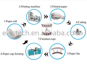 Zomagtc 4 Colors Paper Cup Printing Machine Flexo Printer - Product Image 2