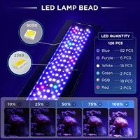 Fullgain FG147 22W 24/7 AUTO ON/OFF Lever du soleil lumière du jour clair de lune DIY Mode Aquarium eau salée Clip sur lampe Marine Reef Coral Light