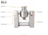Mélangeur électrique à pignons rotatifs en acier série ZLU pour poudres alimentaires
