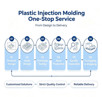 Moulage par injection plastique sur mesure, pièces industrielles en plastique, service de moulage ABS PC PP, usine source