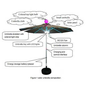 Parapluie solaire extérieur de haute qualité - Product Image 1