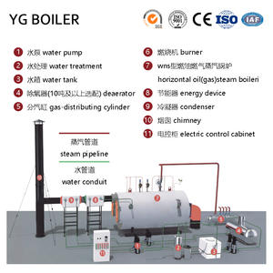 Chaudière à eau chaude horizontale à tubes de fumée, à <span class=keywords><strong>gaz</strong></span> <span class=keywords><strong>ou</strong></span> à mazout, montée sur skid, vente chaude YG CWNS, directement de l'usine, pour <span class=keywords><strong>chauffage</strong></span> de quartier <span class=keywords><strong>ou</strong></span> usage domestique - Product Image 5