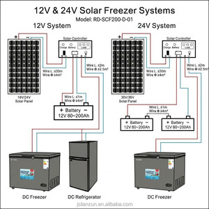 Congelador Solar de 200l, Doble Uso 12v/24v + CA, Ahorro de Energía, con Kit de Batería, Modelo SS221148822, Puerta Única - Product Image 6