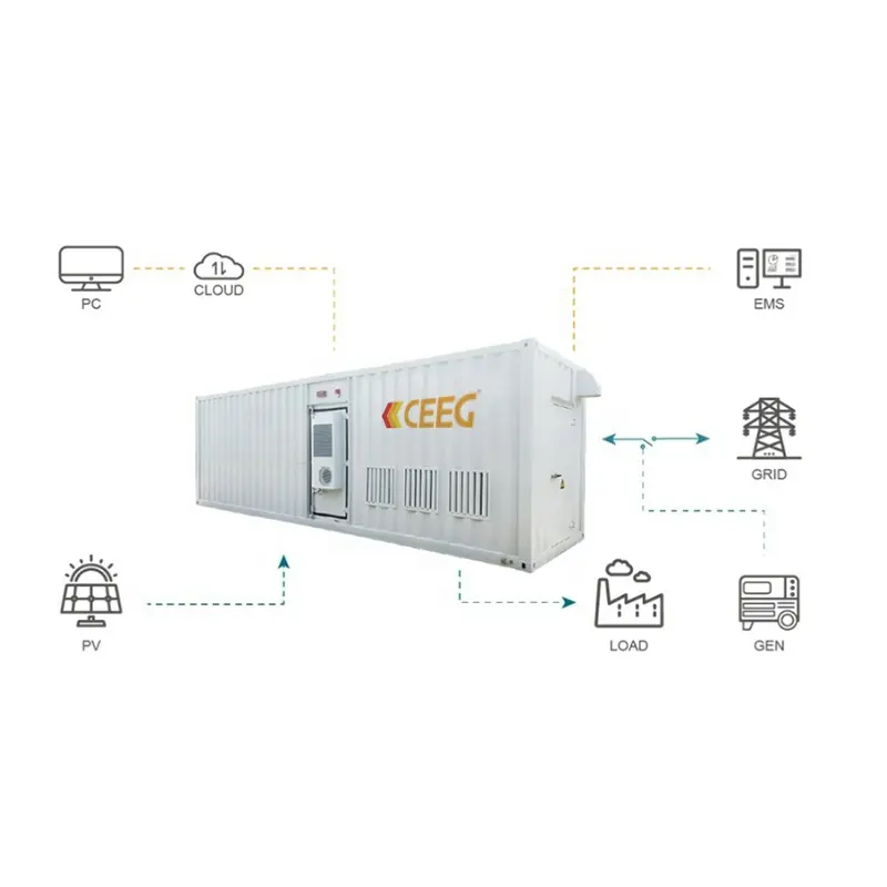 CEEG EMS 시스템 BESS 시스템 300kW 500kW 800kW 1MW LifePO4 배터리 에너지 저장 용기 시스템