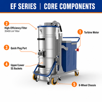 Aspirateur industriel triphasé EF/3010, 3000W, 100L, pour la construction et l'élimination des poussières, neuf, pour usage domestique et professionnel