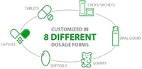 Suplementos de Gomitas Funcionales Personalizados de Marca Privada, Fabricante ODM, Gomitas Veganas con Pectina, Colágeno, Creatina, Magnesio y Probióticos
