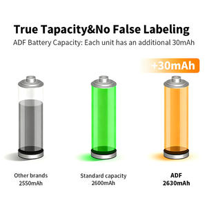 خلايا ليثيوم أيون ببطاريات v وخلايا أسطوانية ودرجة حرارة عالية - Product Image 5