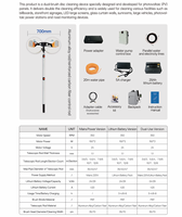 Brosse de nettoyage de panneaux solaires électrique à double tête, nettoyeur de modules photovoltaïques, machine de nettoyage à perche télescopique de 3,6 m à 12 m, approvisionnement en gros
