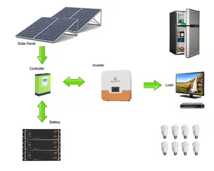 Système d'énergie solaire de la chine, 1KW, 2KW, 3KW, 4KW, 5 KW, hors réseau, à vendre