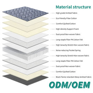 King <b>Queen</b> Breathable Knitted fabric Memory foam Eco-friendly fiber cotton Quiet pocket spring <b>Mattress</b> Five-star hotel quality - Product Image 2