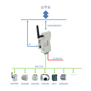 Acrel AWT100 Wireless Data Acquisition Device Ethernet Rail Mounting - Product Image 2