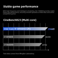 Mini PC Minisforum G7 Pro (i9-14900HX+5070) con Gráficos RTX5070/14ª Generación, Mini Computadora de Alto Rendimiento para Juegos