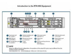 Huawei RTN <span class=keywords><strong>950A</strong></span> - Product Image 3