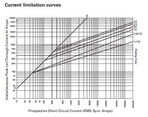 Предохранитель Bussmann 30A, класс CC, с низким пиковым током, с задержкой срабатывания, двухполюсный, быстродействующий, для защиты цепей - Product Image 5