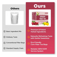 Tisane OEM pour les voies urinaires avec canneberge, pissenlit et soie de maïs – Favorise la santé de la vessie – Fibres de maïs – 16 sachets