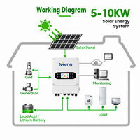 Kit Generator Tenaga Surya, Sistem Tenaga Surya Off-Grid, Baterai Penyimpanan Energi PV, Baterai Penyimpanan Energi Surya, Sistem Tenaga Surya