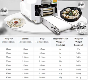 Customizable Wonton Gyoza Pastry Skin Sheet Making <b>Machine</b> Commercial Ravioli <b>Dumpling</b> Wrapper <b>Machine</b> - Product Image 6