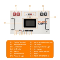 Boîtier DIY JK-V19 48V en stock en Pologne avec EVE280K EVE314AH REPT320AH CALB314AH MARKO pour installation photovoltaïque DIY