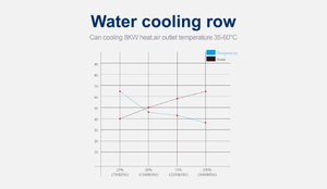 Kit de refroidissement liquide Asicbiz 12KW pour boîtier d'ordinateur, modèle R1, certifié CE, avec radiateur en cuivre et aluminium à LED blanches et roulement fluide - Product Image 6