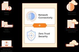 Software de Arquitectura de Seguridad Zero Trust, Desarrollo de Aplicaciones IOS y Android para Servicios Urbanos, Aplicaciones Digitales y Paquete Incluido - Product Image 2