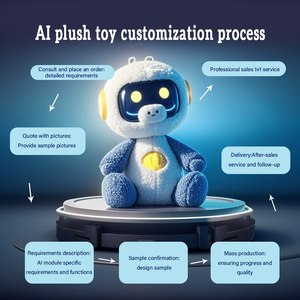 Jouet en peluche personnalisable AI Conception d'échantillons de brouillon Mascotte d'entreprise Poupée en coton Marionnette à main Jouets en peluche Personnalisation - Product Image 3