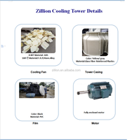 Tour de refroidissement ouverte ZILLION ZL-30T pour barillet d'extrudeuse de plastique