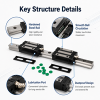 Bloc de guidage linéaire à bride carrée OEM HGH15CA HGW15CC pour charge lourde, système de mouvement sur rail profilé pour routeur CNC
