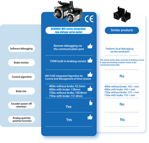Controlador de Motor Servo Sin Escobillas de Bajo Voltaje KCONBOT MIS400-S-CR-60-<span class=keywords><strong>MADK</strong></span>, 400W, 48V, IP65, CAN, Certificado CE, para AGV y AMR en Almacenes - Product Image 6