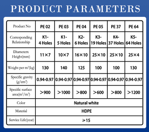 Support filtrant biologique MBBR K1/K2/K3 à haute activité biologique, <span class=keywords><strong>prix</strong></span> compétitif, média filtrant portable pour eaux usées, MBBR pour l'aquaculture - Product Image 6