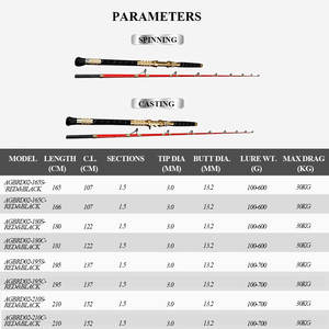 Caña De pescar en alta mar de agua salada, caña De Pesca, 1,65 M, 1,8 m, 1,95 m, 2,1 m, cañas De fibra De carbono para barcos, juego De Barco, caña De Jigging para pesca en el mar - Product Image 2