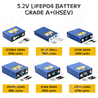 Stock UE USA 6000 Cycles Grade A REPT 280 Ah Akku LFP 3.2v 100Ah 280ah 300Ah 320Ah Cellule de batterie Lifepo4