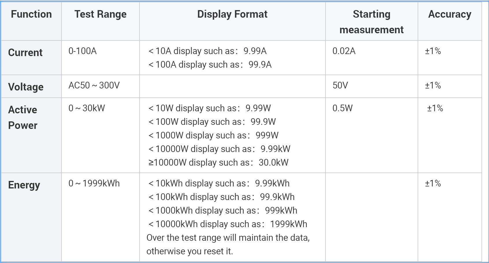Einphasiger digitaler Volt-Ampere-Watt-Kwh-Energiezähler für DIN-Schienenmontage, 4-in-1, 0 ~ 100 A, AC 50 V bis 300 V, Wattmeter, Voltmeter mit eingebautem CT