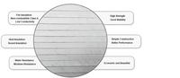 Panneau de mur ignifuge de feuille de ciment de fibre pour le revêtement extérieur pour les bâtiments commerciaux de ménage de villas