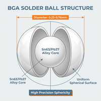 Billes de soudure BGA Sn63 Pb37 haute pureté 0,25 0,30 0,40 0,50 0,60 0,76 mm pour assemblage et reprise SMT