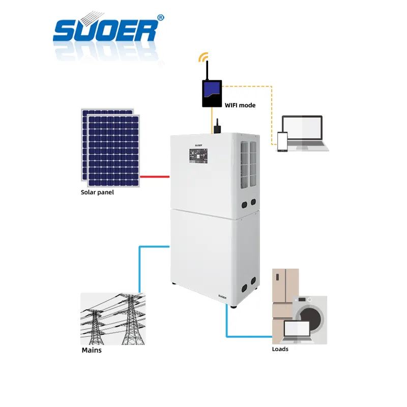 نظام تخزين الطاقة الشمسية SUOER, نظام تخزين الطاقة الشمسية SUOER 15KW 10KW 5KW بسعر جيد نظام تخزين الطاقة الشمسية المنزل مقبس الموازنة نظام تخزين الطاقة مع lifepo4