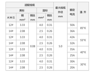 Conector de Bloqueo para Montaje en Placa Amass LCB30PB-M LCB30-F, Enchufe de Alta Corriente de 35A para Batería de Modelo RC - Product Image 5