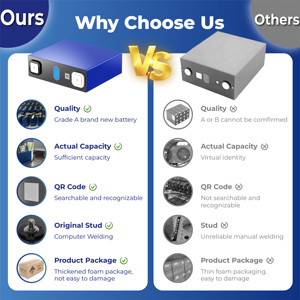 Литиевая батарея нового типа a, 3,2 В, 150 А · ч, <span class=keywords><strong>Lifepo4</strong></span>, 3,2 В, 150 А · ч, для хранения солнечных батарей/EV/ Power - Product Image 2