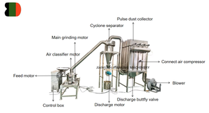 Broyeur de poudre ultrafine 50-1200 kg/h <span class=keywords><strong>WLM</strong></span> 80-600 Mesh avec classificateur d'air pour la poudre de gomme arabique et de cacao - Product Image 2