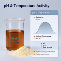 Alpha-amylase liquide de qualité alimentaire et pour l'alimentation animale 3000 U/g AAL, température moyenne