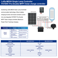 Gebosun Contrôleur de lampadaire ZHAGA LoRa-mesh IoT à énergie solaire Plate-forme intelligente étanche IP65 SSLS pour l'utilisation sur autoroute routière