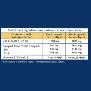 โอเมก้า-3 EPA & DHA ซอฟต์เจล แบรนด์ส่วนตัว บำรุงสายตา ดูแลสมองและกระดูกข้อต่อ - Product Image 2