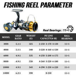 Olta takımı deniz uzun döküm Reel tuzlu su Reel De Pesca 6.2:1 balıkçılık İplik tekerlek 11 + + + + + tuzlu su iplik makarası - Product Image 2