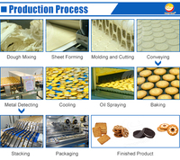 Ligne de production automatique de biscuits, machine à fabriquer des biscuits durs et mous, équipement de transformation pour boulangerie