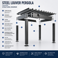 Pergola en acier de fabrication industrielle avec toit à lames orientables, résistante au vent et aux UV, pour jardin, cour et extérieur, auvent solaire