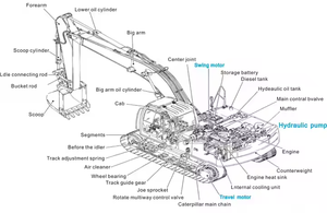 Joint central hydraulique d'excavatrice KX150 KX155 KX161 – Ensemble de rotule pour pièces d'excavatrice - Product Image 5