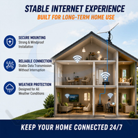 Kit d'installation Starlink pour la maison : Solution de fixation murale ou de toit avec câble Ethernet et accessoires pour la mise en place d'Internet résidentiel – Fournisseur OEM